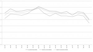 Gráfico Jiménez 1