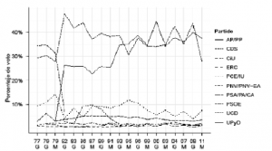 Gráfico Montero